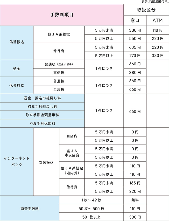 振込手数料