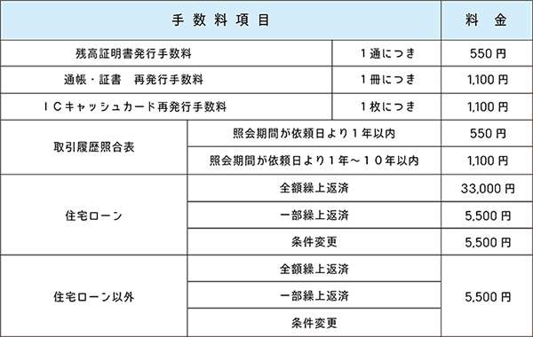 特殊扱い手数料